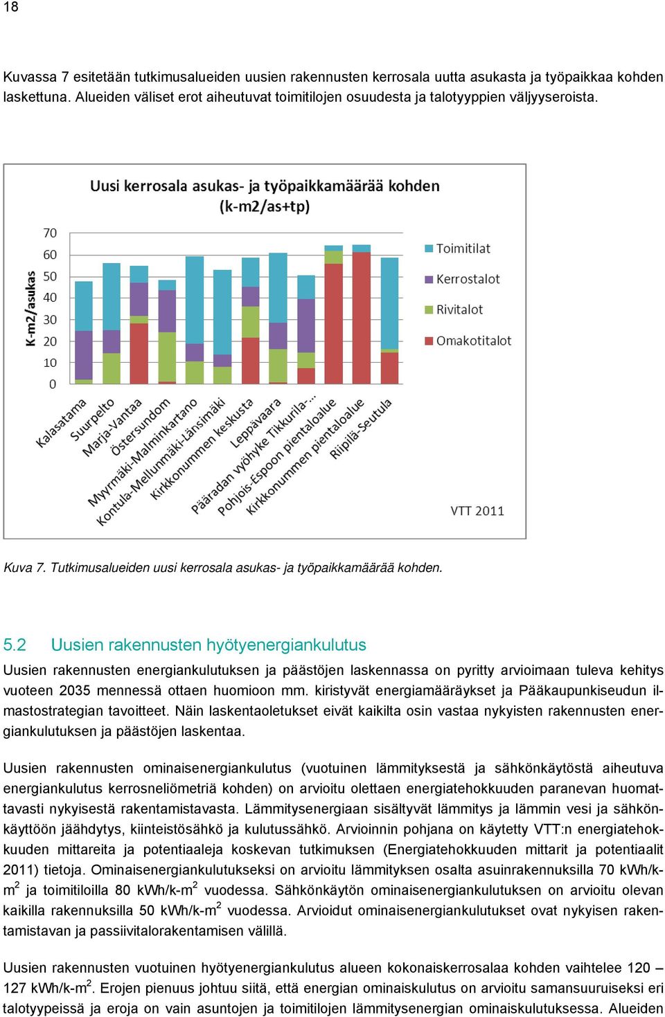 2 Uusien rakennusten hyötyenergiankulutus Uusien rakennusten energiankulutuksen ja päästöjen laskennassa on pyritty arvioimaan tuleva kehitys vuoteen 2035 mennessä ottaen huomioon mm.