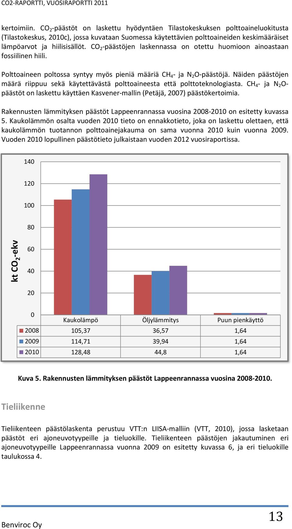 CO 2 -päästöjen laskennassa on otettu huomioon ainoastaan fossiilinen hiili. Polttoaineen poltossa syntyy myös pieniä määriä CH 4 - ja N 2 O-päästöjä.