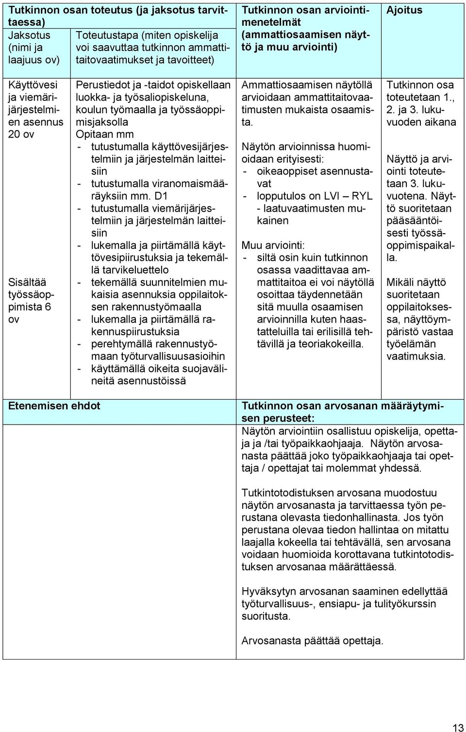 työsaliopiskeluna, koulun työmaalla ja työssäoppimisjaksolla Opitaan mm - tutustumalla käyttövesijärjestelmiin ja järjestelmän laitteisiin - tutustumalla viranomaismääräyksiin mm.