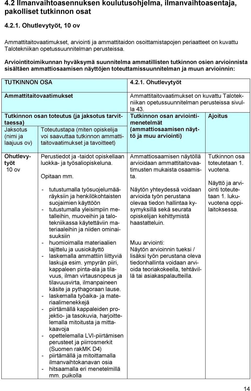 Arviointitoimikunnan hyväksymä suunnitelma ammatillisten tutkinnon osien arvioinnista sisältäen ammattiosaamisen näyttöjen toteuttamissuunnitelman ja muun arvioinnin: TUTKINNON OSA