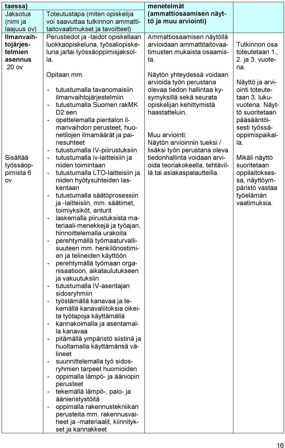 - tutustumalla tavanomaisiin ilmanvaihtojärjestelmiin - tutustumalla Suomen rakmk D2:een - opettelemalla pientalon ilmanvaihdon perusteet, huonetilojen ilmamäärät ja painesuhteet - tutustumalla