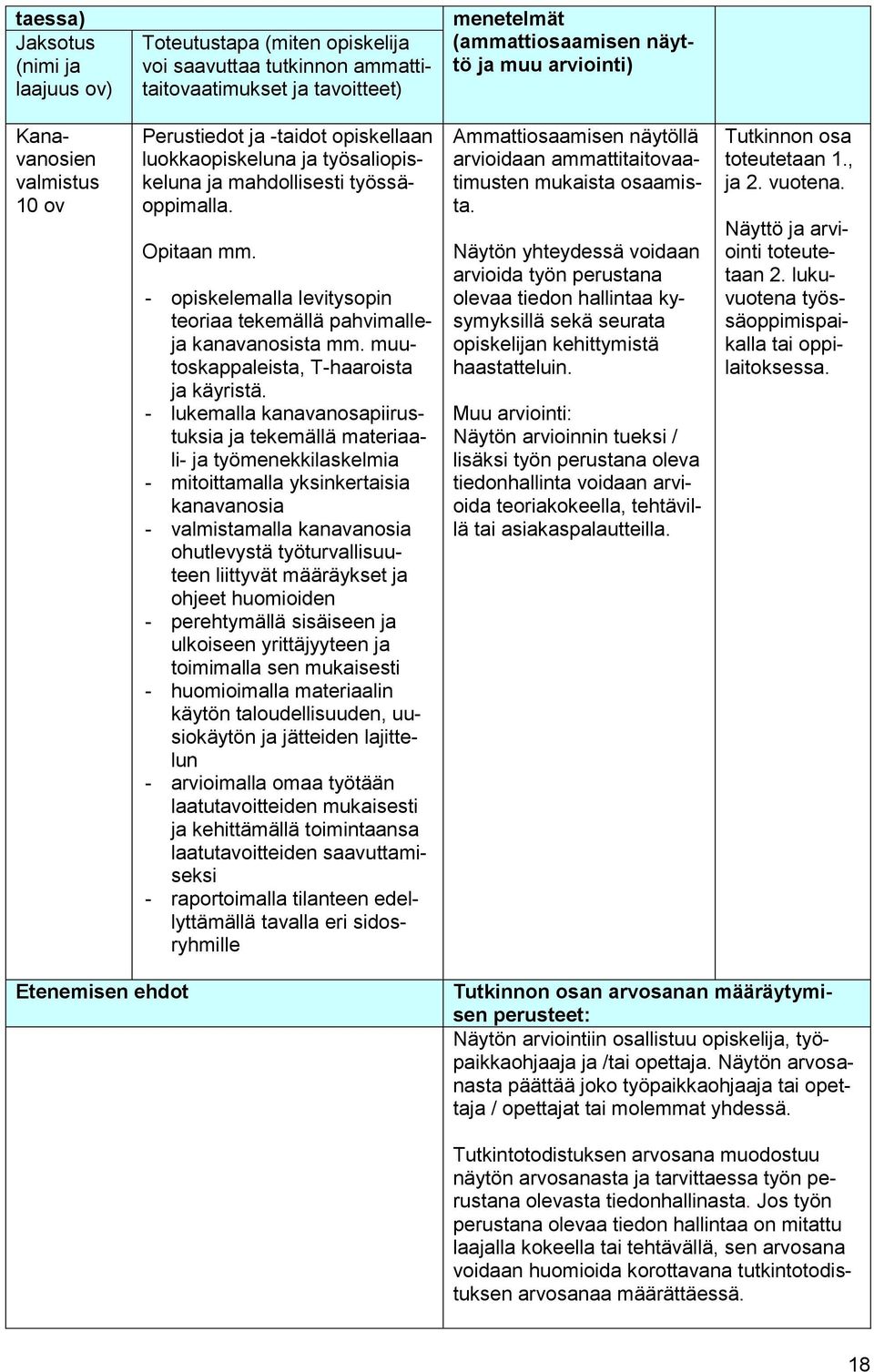 - opiskelemalla levitysopin teoriaa tekemällä pahvimalleja kanavanosista mm. muutoskappaleista, T-haaroista ja käyristä.