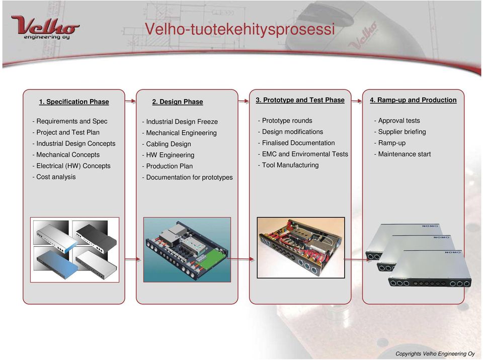 Concepts - Industrial Design Freeze - Mechanical Engineering - Cabling Design - HW Engineering - Production Plan - Prototype rounds - Design