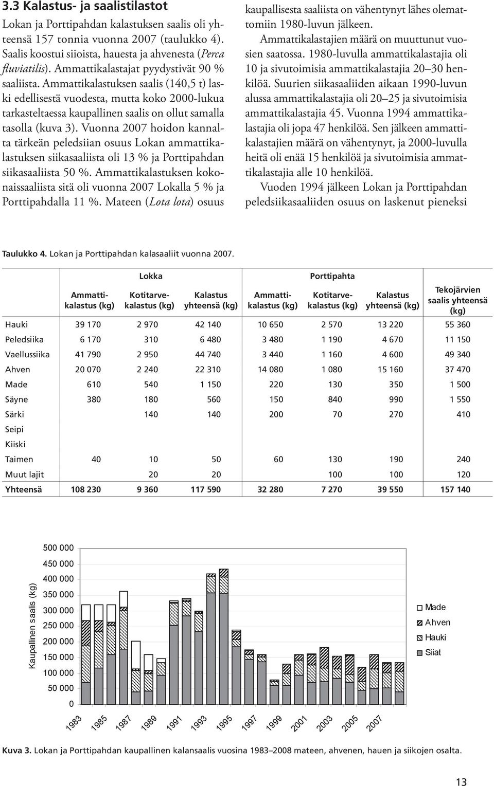 Vuonna 27 hoidon kannalta tärkeän peledsiian osuus Lokan ammattikalastuksen siikasaaliista oli 13 % ja Porttipahdan siikasaaliista 5 %.