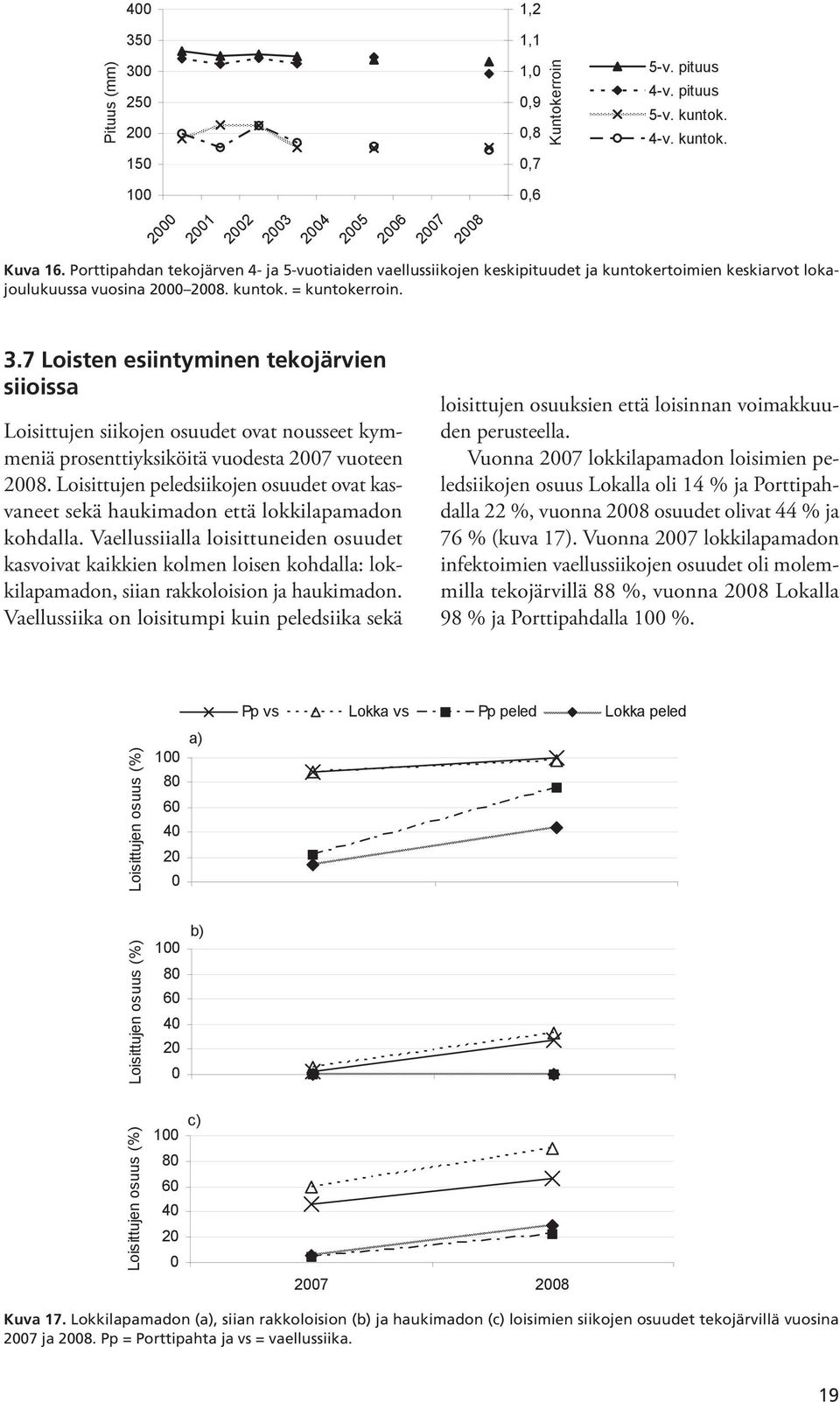 7 Loisten esiintyminen tekojärvien siioissa Loisittujen siikojen osuudet ovat nousseet kymmeniä prosenttiyksiköitä vuodesta 27 vuoteen 28.