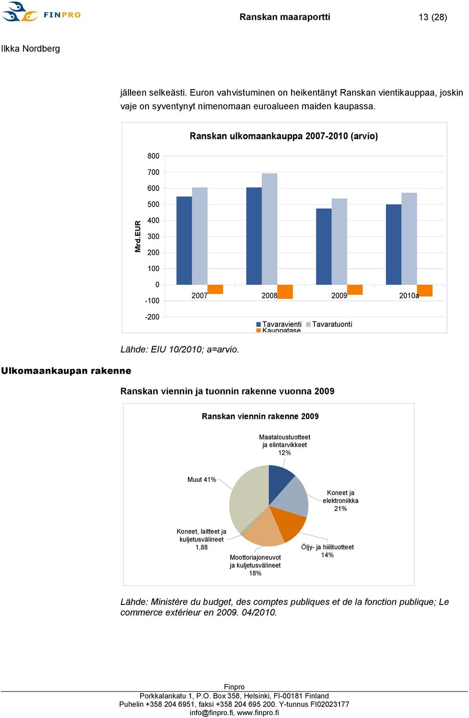 Tavaravienti Kauppatase Tavaratuonti Ranskan viennin ja tuonnin rakenne vuonna 2009 Ranskan viennin rakenne 2009 Maataloustuotteet ja elintarvikkeet 12% Muut 41% Koneet ja elektroniikka