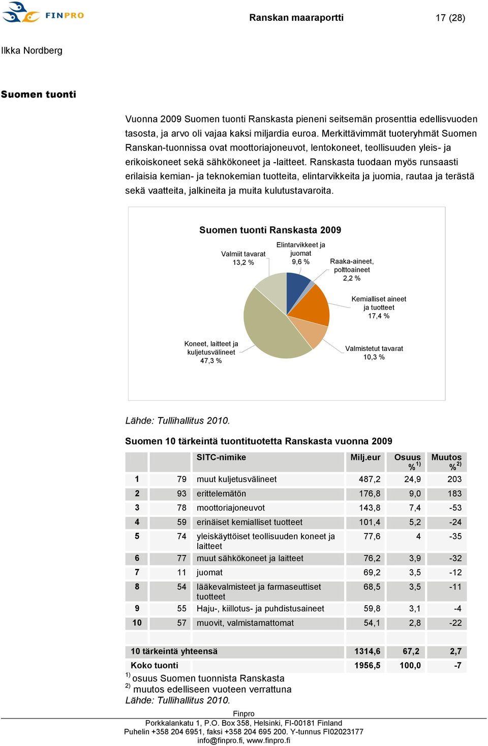 Ranskasta tuodaan myös runsaasti erilaisia kemian- ja teknokemian tuotteita, elintarvikkeita ja juomia, rautaa ja terästä sekä vaatteita, jalkineita ja muita kulutustavaroita.