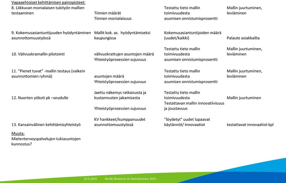 Kokemusasiantuntijuuden hyödyntäminen asunnottomuustyössä Mallit kok. as. hyödyntämiseksi kaupungissa Kokemusasiantuntijoiden määrä (uudet/kaikki) Palaute asiakkailta 10.
