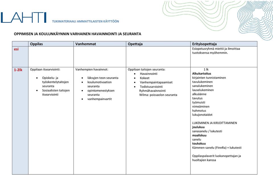 1-2lk Oppilaan : läksyjen teon Oppilaan taitojen : Havainnointi Vanhempaintapaamiset Todistusarviointi Ryhmähavainnointi Wilma: