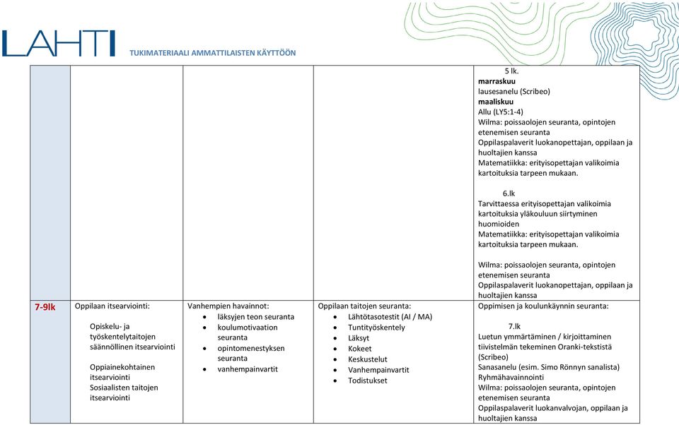 Läksyt Keskustelut Vanhempainvartit Todistukset Wilma: poissaolojen, opintojen etenemisen Oppilaspalaverit luokanopettajan, oppilaan ja Oppimisen ja koulunkäynnin : 7.