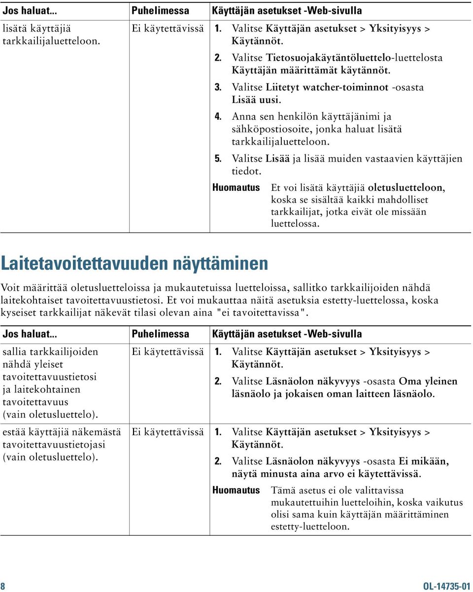 Anna sen henkilön käyttäjänimi ja sähköpostiosoite, jonka haluat lisätä tarkkailijaluetteloon. 5. Valitse Lisää ja lisää muiden vastaavien käyttäjien tiedot.