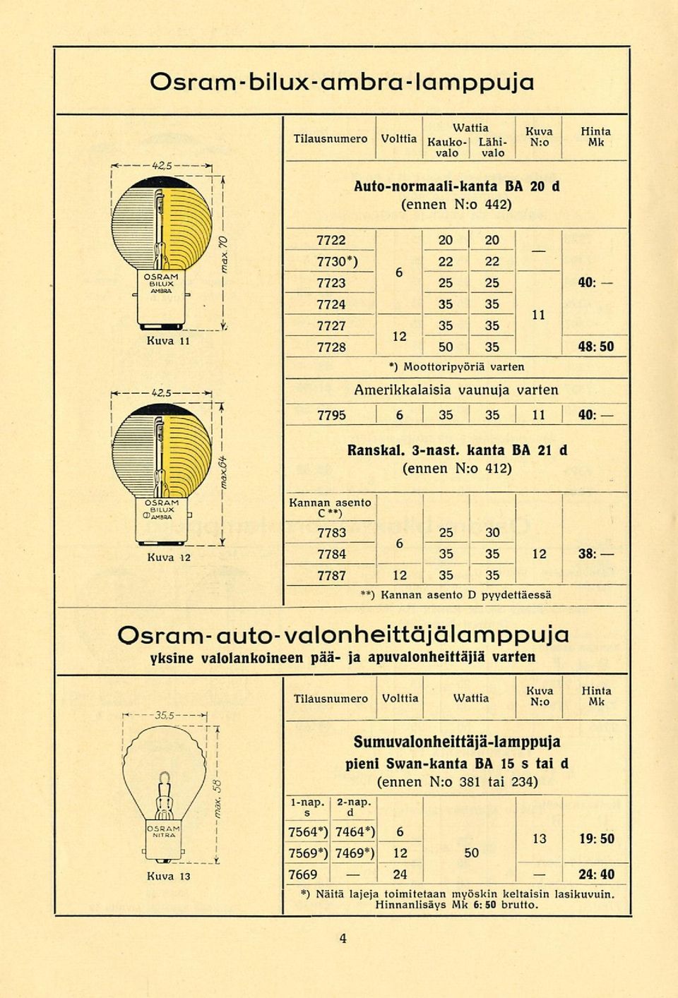 kanta BA 21 (ennen N:o 4) d Kannan asento C»«) 7783 25 30 7784 35 35 38: 7787 35 35 **) Kannan asento D pyydettäessä Osram-auto-valonheittöjälamppuja yksine valolankoineen pää- ja apuvalonheittäjiä