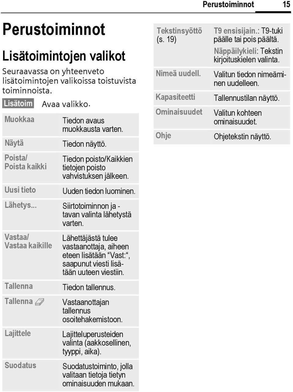 .. Siirtotoiminnon ja - tavan valinta lähetystä varten.