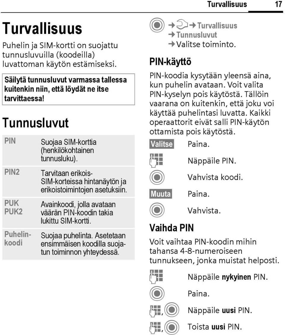 Avainkoodi, jolla avataan väärän PIN-koodin takia lukittu SIM-kortti. Suojaa puhelinta. Asetetaan ensimmäisen koodilla suojatun toiminnon yhteydessä.