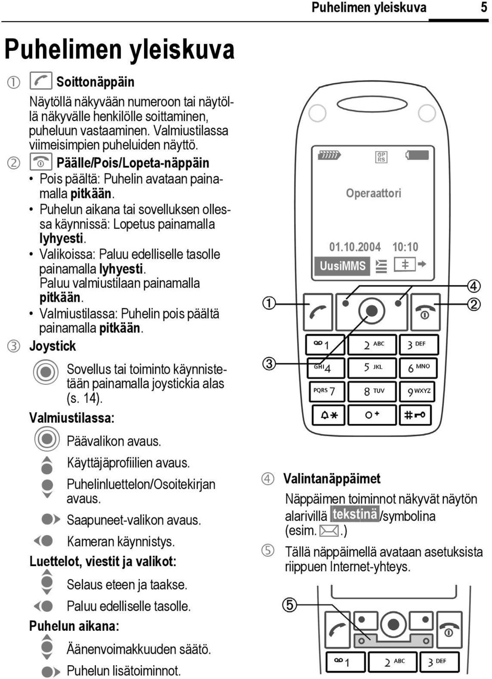 Valikoissa: Paluu edelliselle tasolle painamalla lyhyesti. Paluu valmiustilaan painamalla pitkään. Valmiustilassa: Puhelin pois päältä painamalla pitkään.