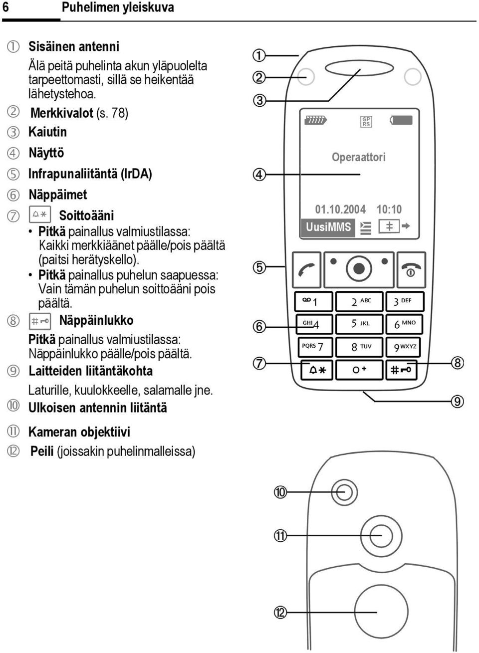 Pitkä painallus puhelun saapuessa: Vain tämän puhelun soittoääni pois päältä. 8 # Näppäinlukko Pitkä painallus valmiustilassa: Näppäinlukko päälle/pois päältä.