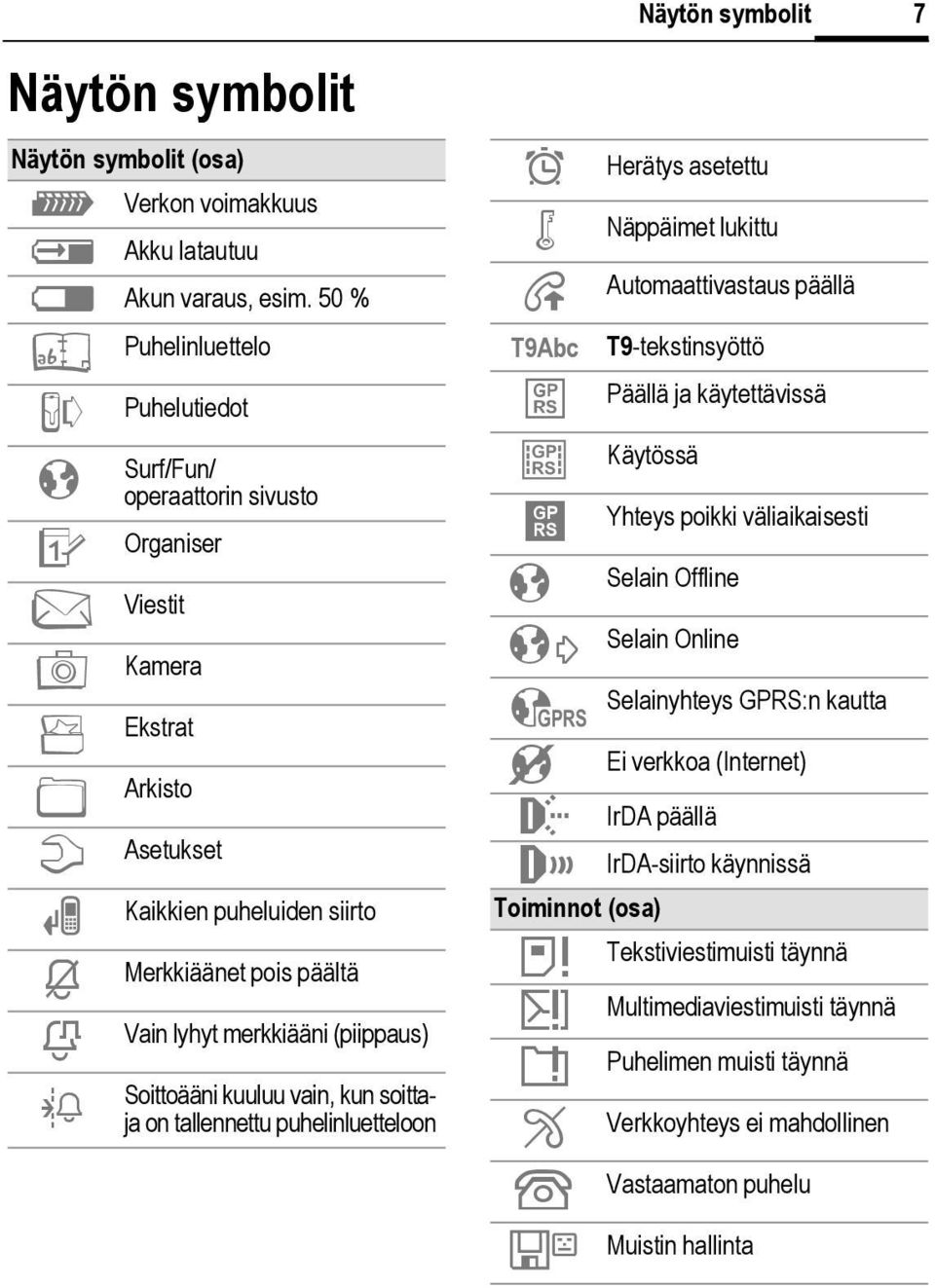 lyhyt merkkiääni (piippaus) Soittoääni kuuluu vain, kun soittaja on tallennettu puhelinluetteloon Näytön symbolit ¹ Herätys asetettu Ä Å T9Abc Näppäimet lukittu Automaattivastaus päällä