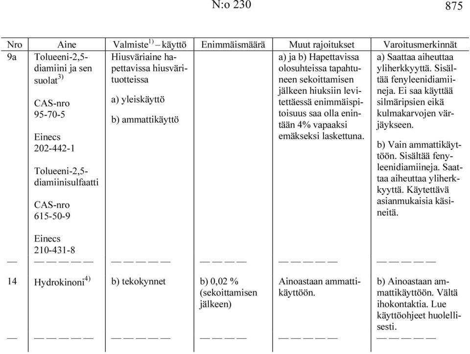 a) Saattaa aiheuttaa yliherkkyyttä. Sisältää fenyleenidiamiineja. Ei saa käyttää silmäripsien eikä kulmakarvojen värjäykseen. b) Vain ammattikäyttöön. Sisältää fenyleenidiamiineja. Saattaa aiheuttaa yliherkkyyttä. Käytettävä asianmukaisia käsineitä.