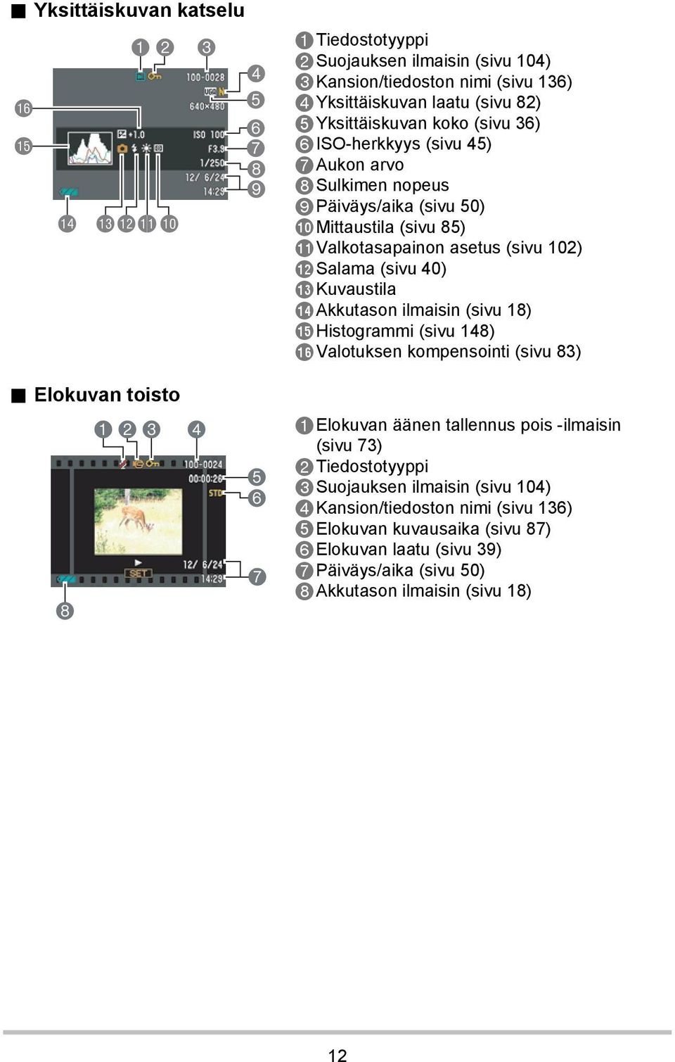 bnkuvaustila boakkutason ilmaisin (sivu 18) bphistogrammi (sivu 148) bqvalotuksen kompensointi (sivu 83).