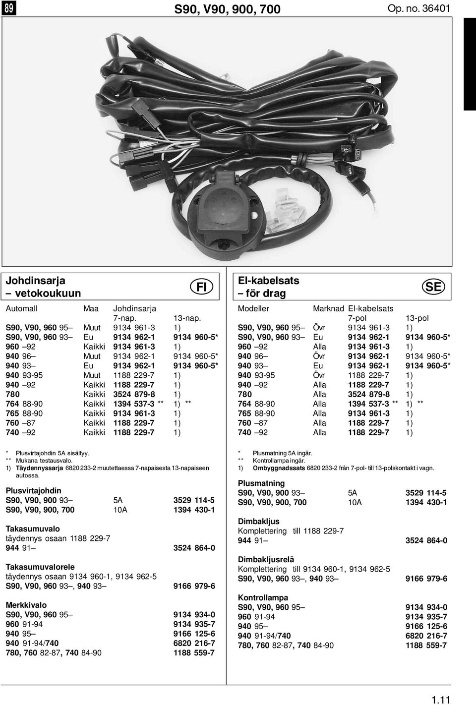 229-7 1) 940 92 Kaikki 1188 229-7 1) 780 Kaikki 3524 879-8 1) 764 88-90 Kaikki 1394 537-3 ** 1) ** 765 88-90 Kaikki 9134 961-3 1) 760 87 Kaikki 1188 229-7 1) 740 92 Kaikki 1188 229-7 1) El-kabelsats