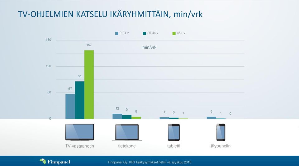 3 1 5 1 0 TV-vastaanotin tietokone tabletti