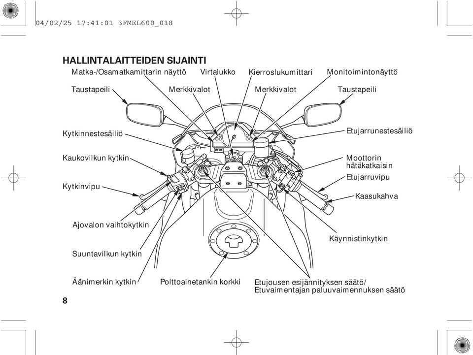 Etujarrunestesäiliö Kaukovilkun kytkin Kytkinvipu Moottorin hätäkatkaisin Etujarruvipu Kaasukahva Ajovalon