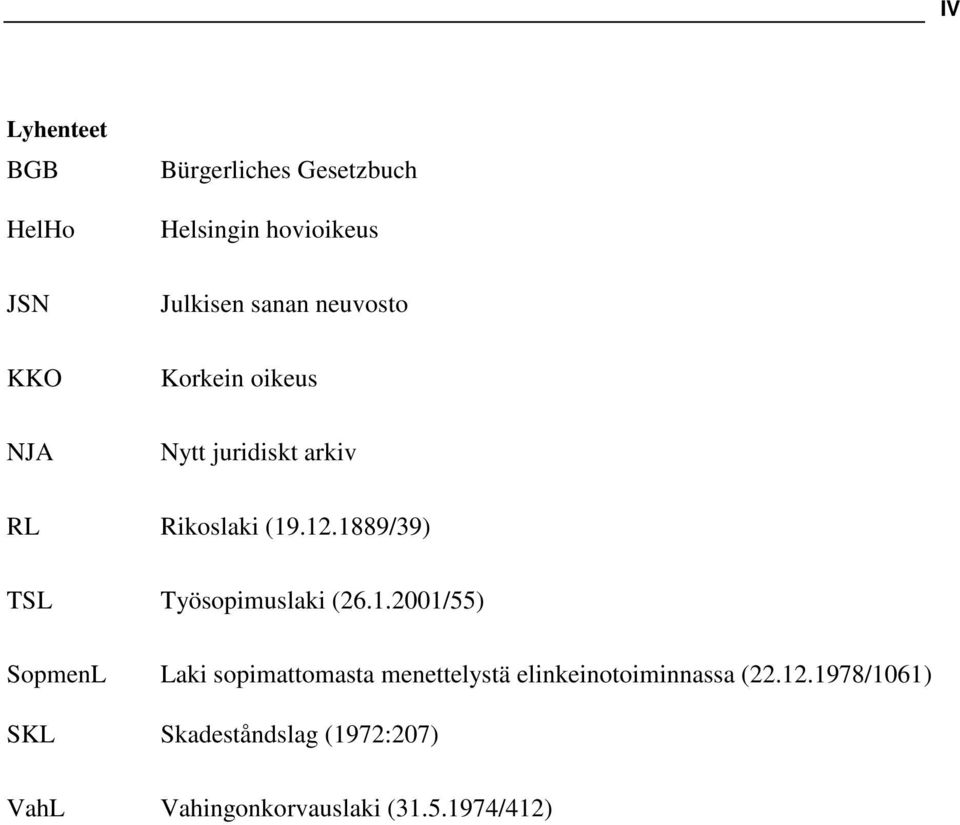 1889/39) TSL Työsopimuslaki (26.1.2001/55) SopmenL Laki sopimattomasta menettelystä elinkeinotoiminnassa (22.