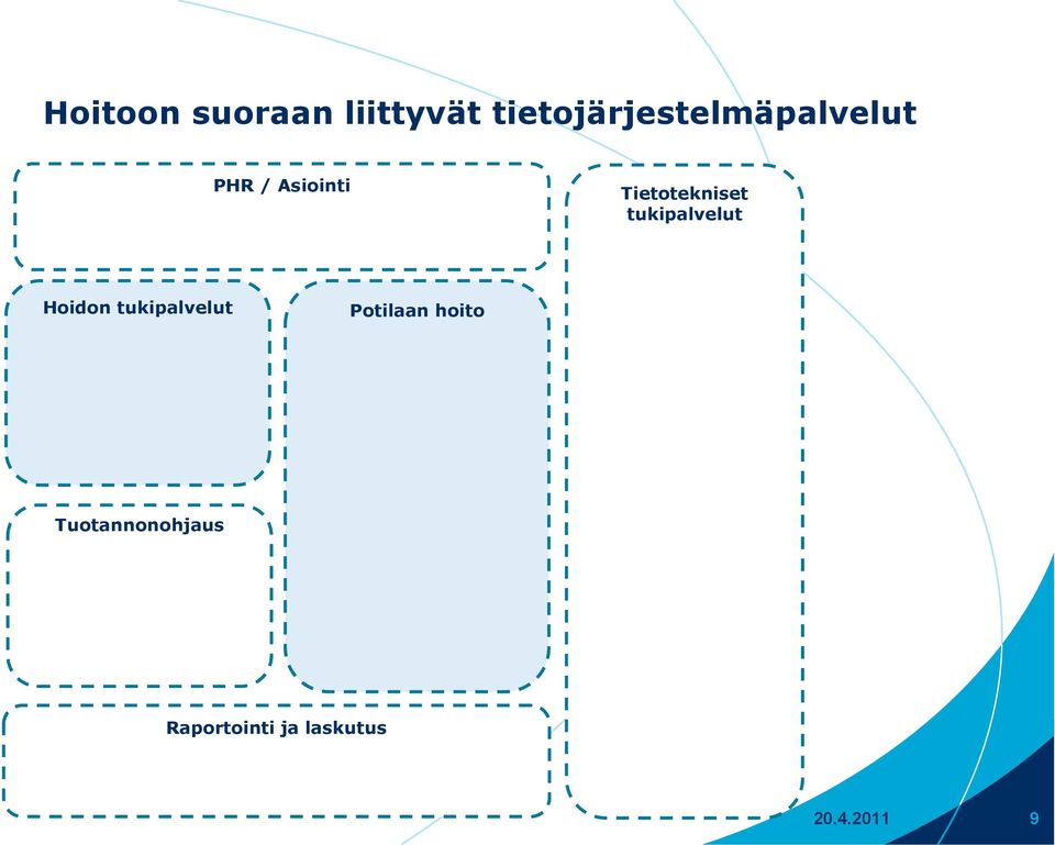 Tietotekniset tukipalvelut Hoidon