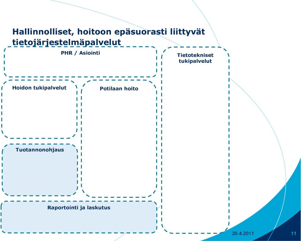 Tietotekniset tukipalvelut Hoidon tukipalvelut