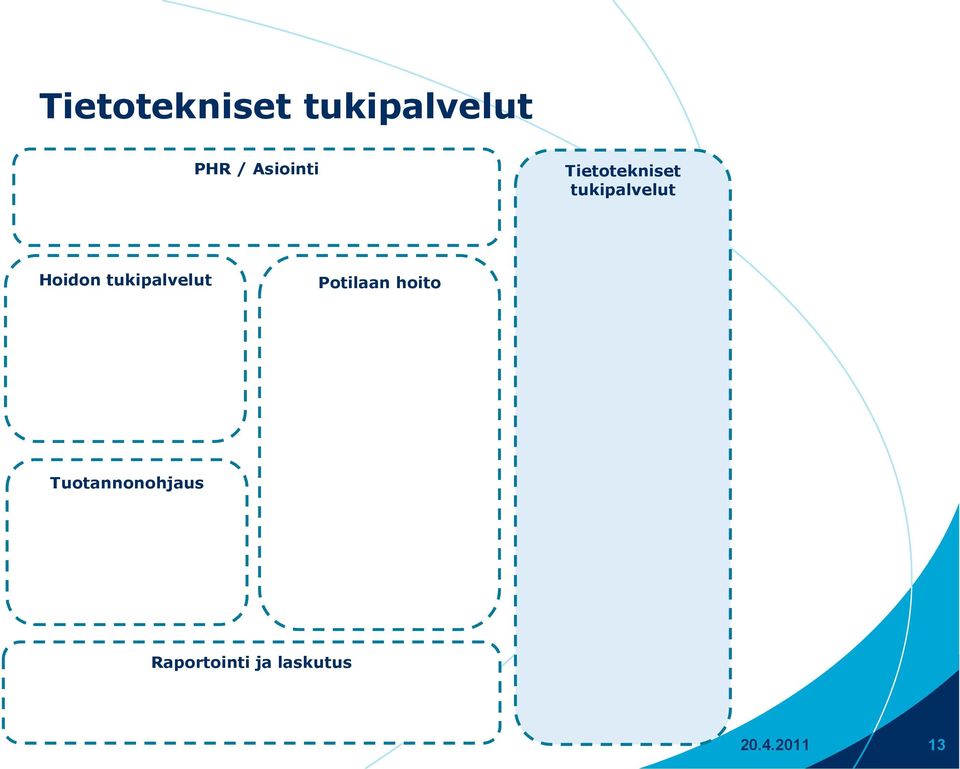 Hoidon tukipalvelut Potilaan hoito