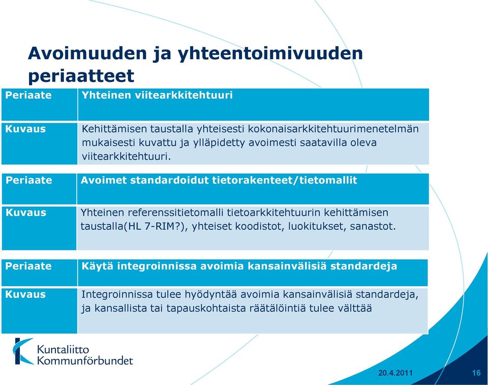 Avoimet standardoidut tietorakenteet/tietomallit Kuvaus Yhteinen referenssitietomalli tietoarkkitehtuurin kehittämisen taustalla(hl 7-RIM?