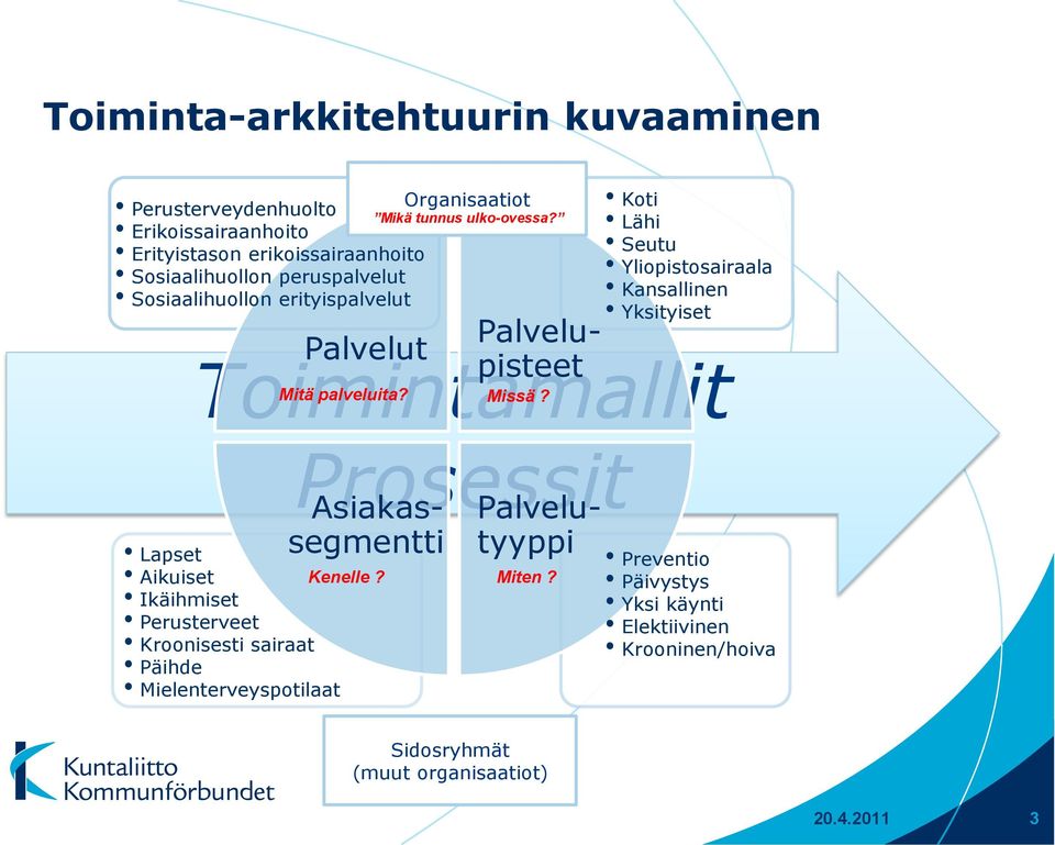 Lapset Aikuiset Ikäihmiset Perusterveet Kroonisesti sairaat Päihde Mielenterveyspotilaat Prosessit Palvelutyyppi Asiakassegmentti Organisaatiot