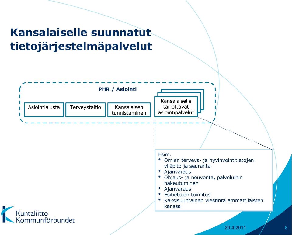 Omien terveys- ja hyvinvointitietojen ylläpito ja seuranta Ajanvaraus Ohjaus- ja neuvonta,