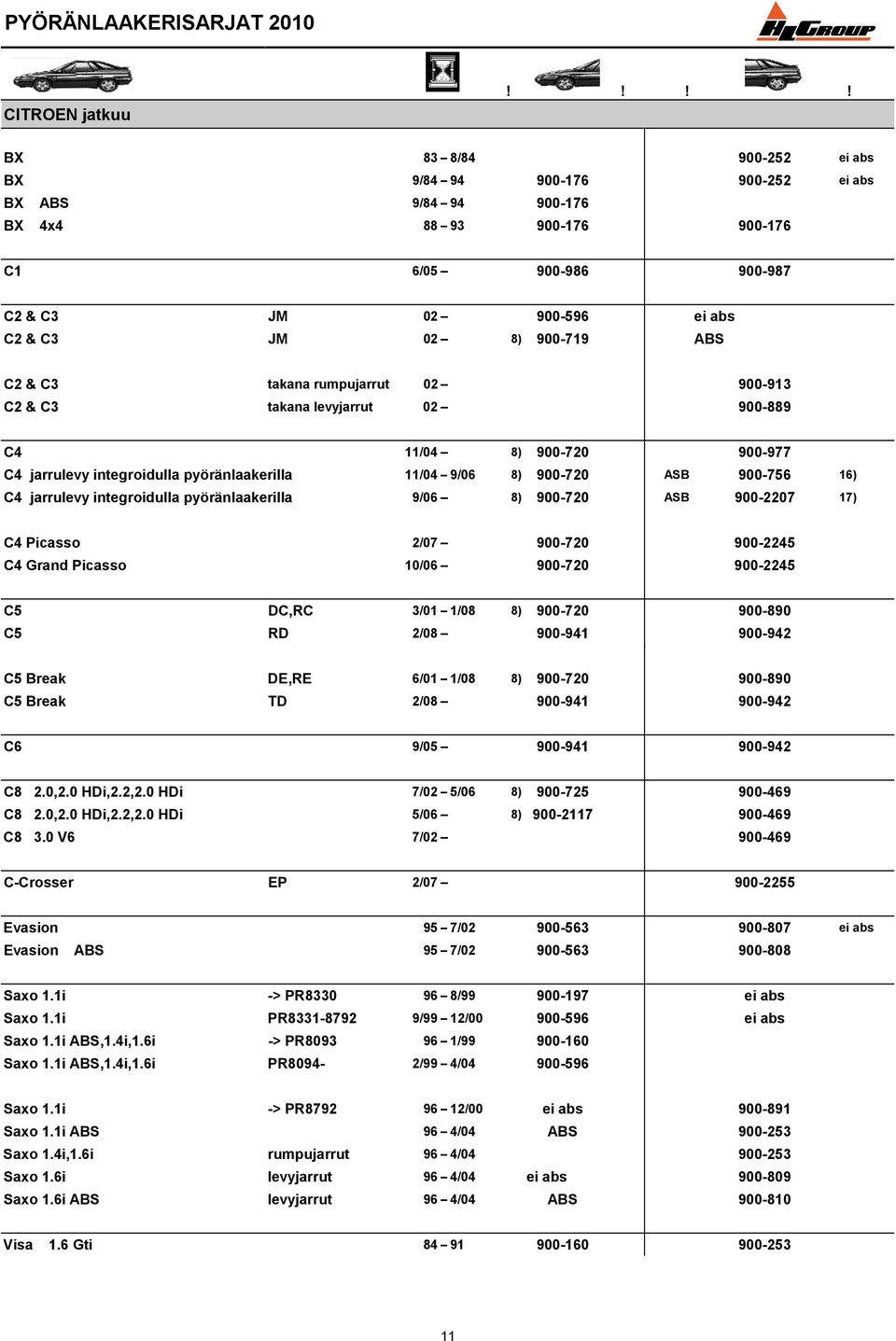 jarrulevy integroidulla pyöränlaakerilla 9/06 8) 900-720 ASB 900-2207 17) C4 Picasso 2/07 900-720 900-2245 C4 Grand Picasso 10/06 900-720 900-2245 C5 DC,RC 3/01 1/08 8) 900-720 900-890 C5 RD 2/08