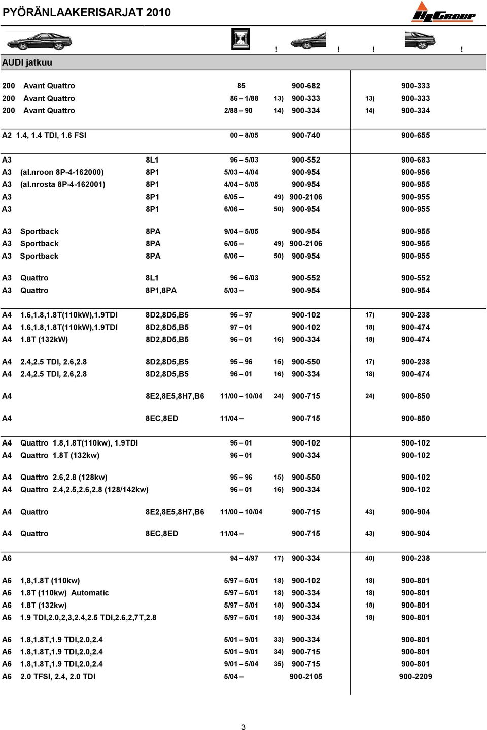 nrosta 8P-4-162001) 8P1 4/04 5/05 900-954 900-955 A3 8P1 6/05 49) 900-2106 900-955 A3 8P1 6/06 50) 900-954 900-955 A3 Sportback 8PA 9/04 5/05 900-954 900-955 A3 Sportback 8PA 6/05 49) 900-2106