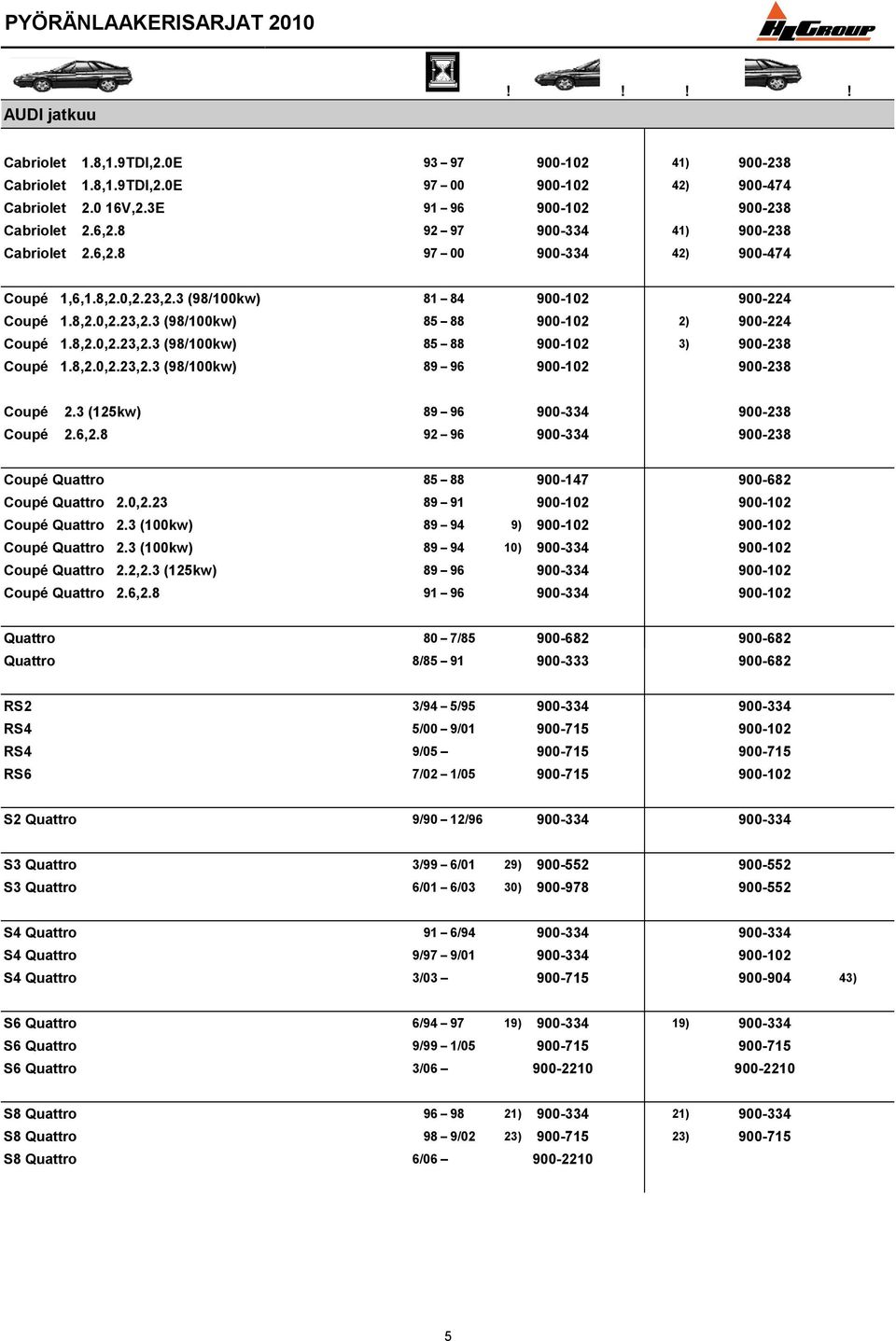 8,2.0,2.23,2.3 (98/100kw) 85 88 900-102 3) 900-238 Coupé 1.8,2.0,2.23,2.3 (98/100kw) 89 96 900-102 900-238 Coupé 2.3 (125kw) 89 96 900-334 900-238 Coupé 2.6,2.