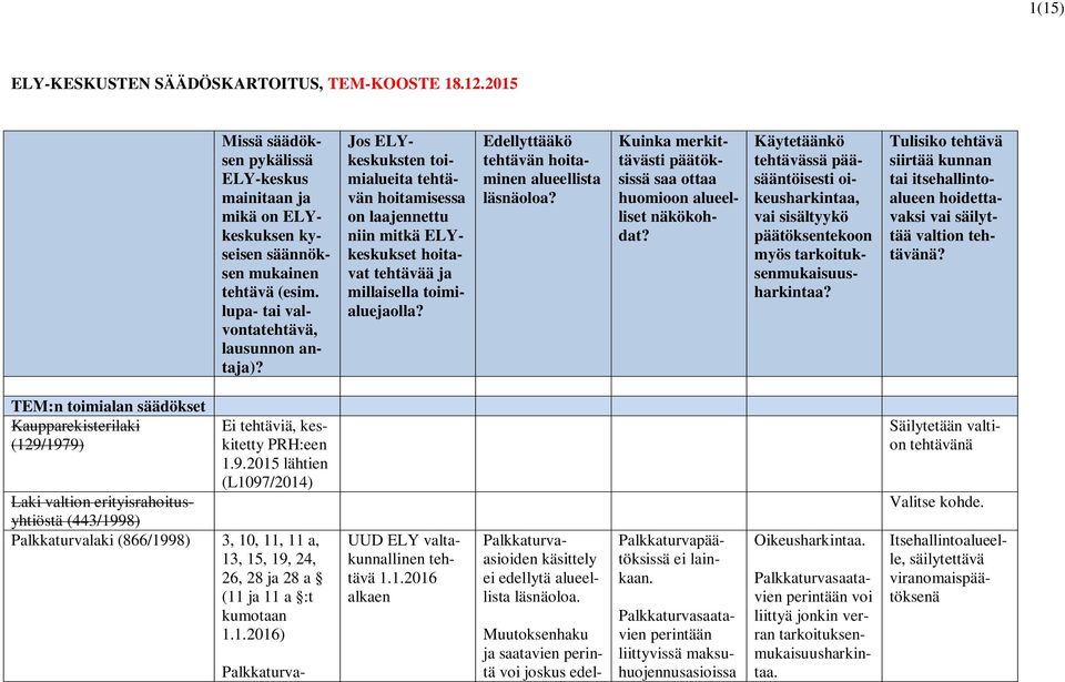 Edellyttääkö tehtävän hoitaminen alueellista läsnäoloa? Kuinka merkittävästi päätöksissä saa ottaa huomioon alueelliset näkökohdat?