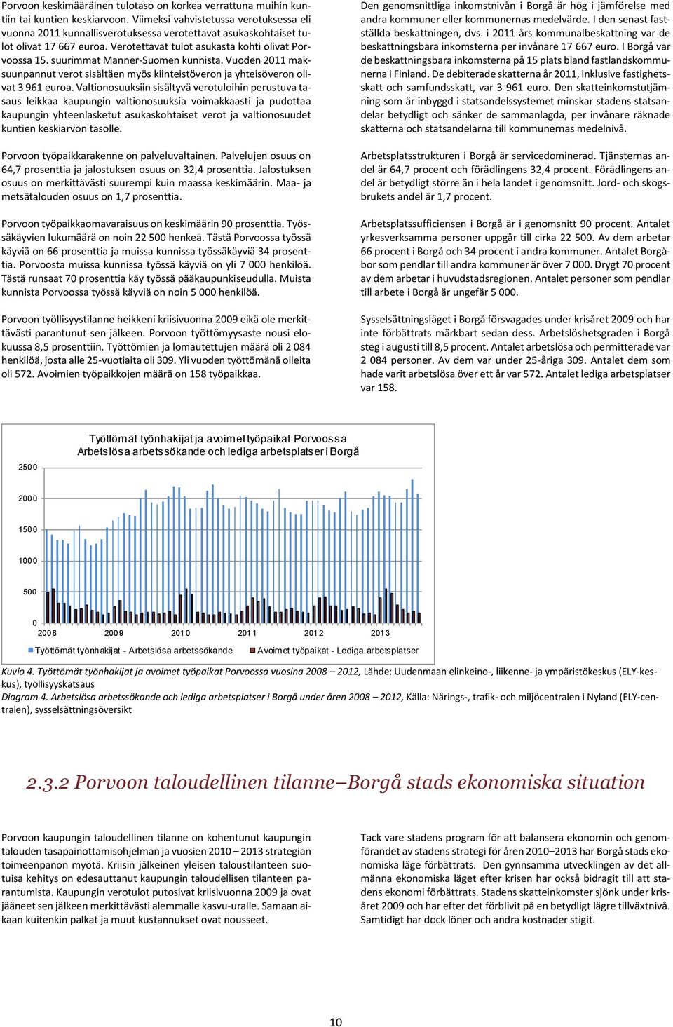 suurimmat Manner-Suomen kunnista. Vuoden 2011 maksuunpannut verot sisältäen myös kiinteistöveron ja yhteisöveron olivat 3 961 euroa.