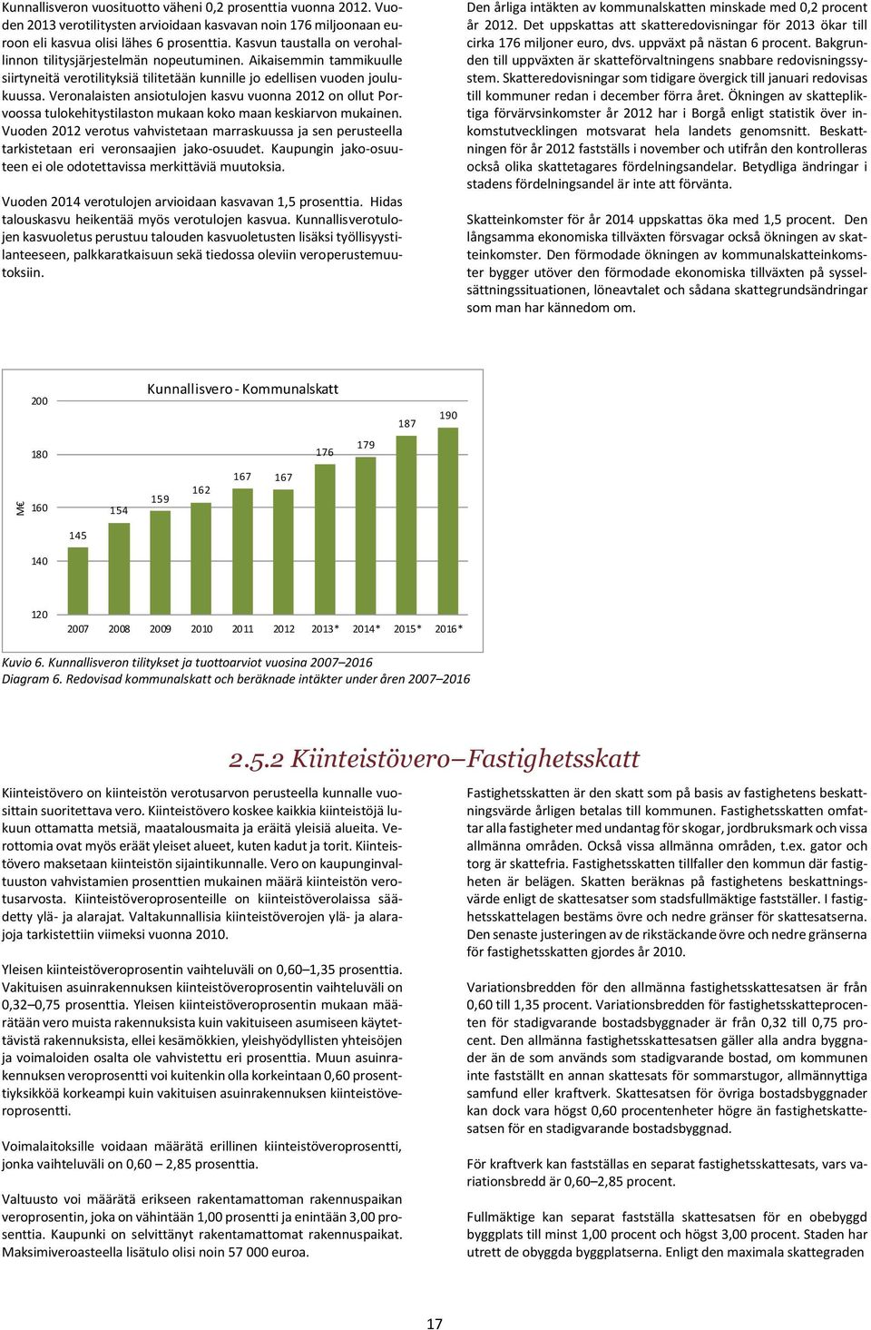 Veronalaisten ansiotulojen kasvu vuonna 2012 on ollut Porvoossa tulokehitystilaston mukaan koko maan keskiarvon mukainen.