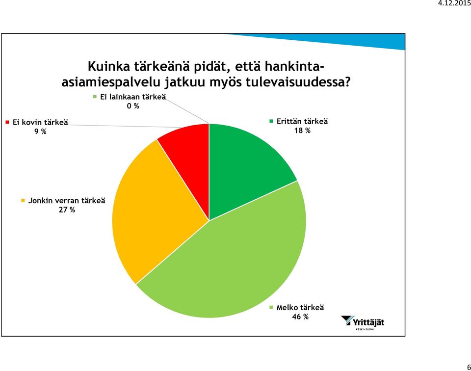 tulevaisuudessa?