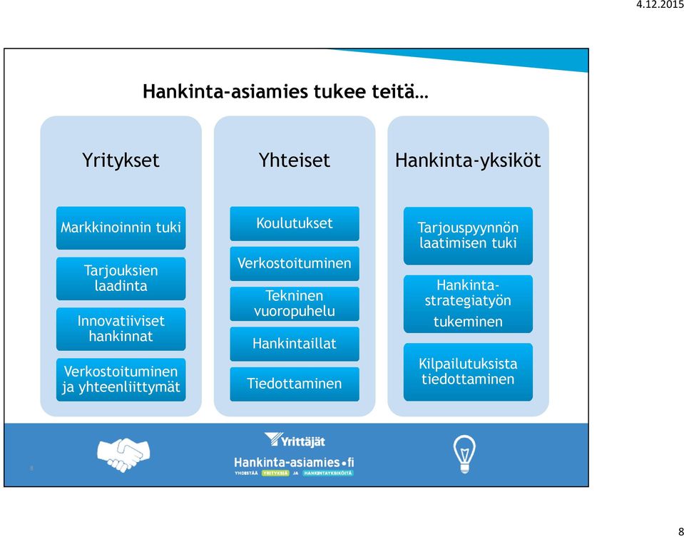 Koulutukset Verkostoituminen Tekninen vuoropuhelu Hankintaillat Tiedottaminen