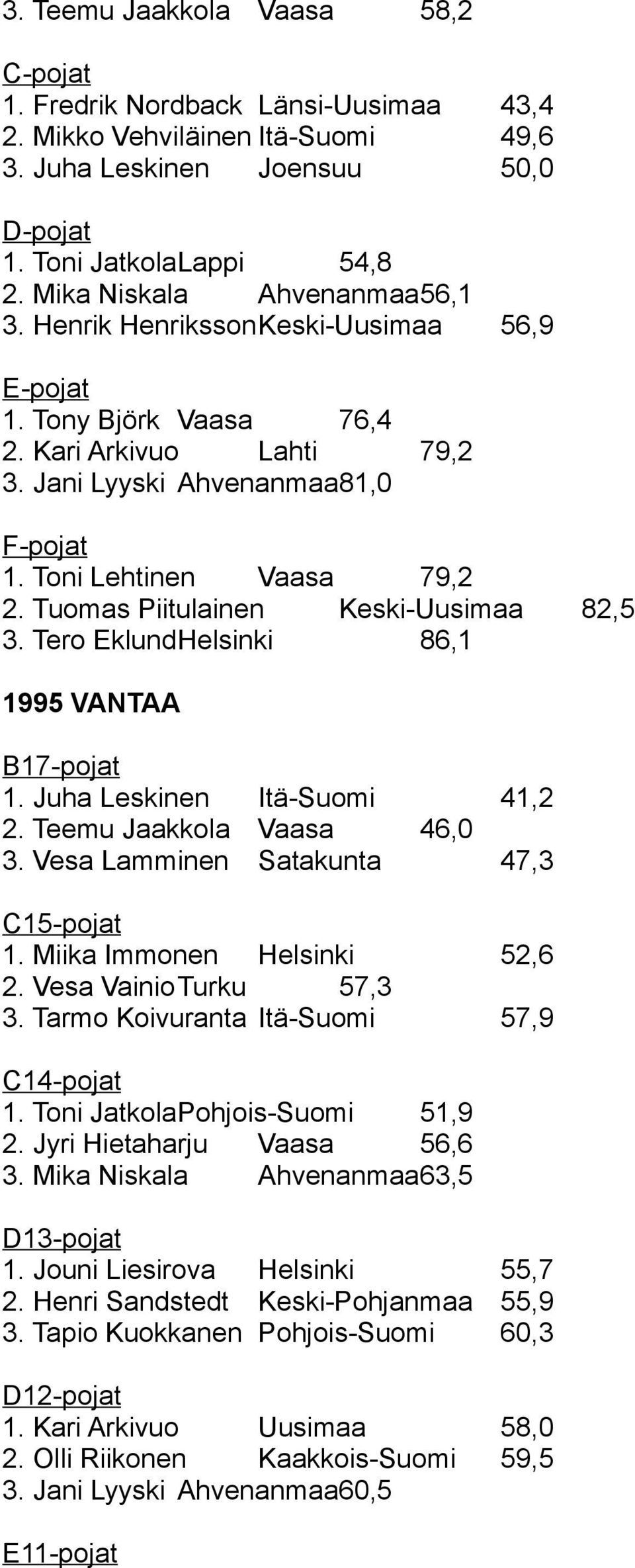 Tuomas Piitulainen Keski-Uusimaa 82,5 3. Tero EklundHelsinki 86,1 1995 VANTAA 1. Juha Leskinen Itä-Suomi 41,2 2. Teemu Jaakkola Vaasa 46,0 3. Vesa Lamminen Satakunta 47,3 1.