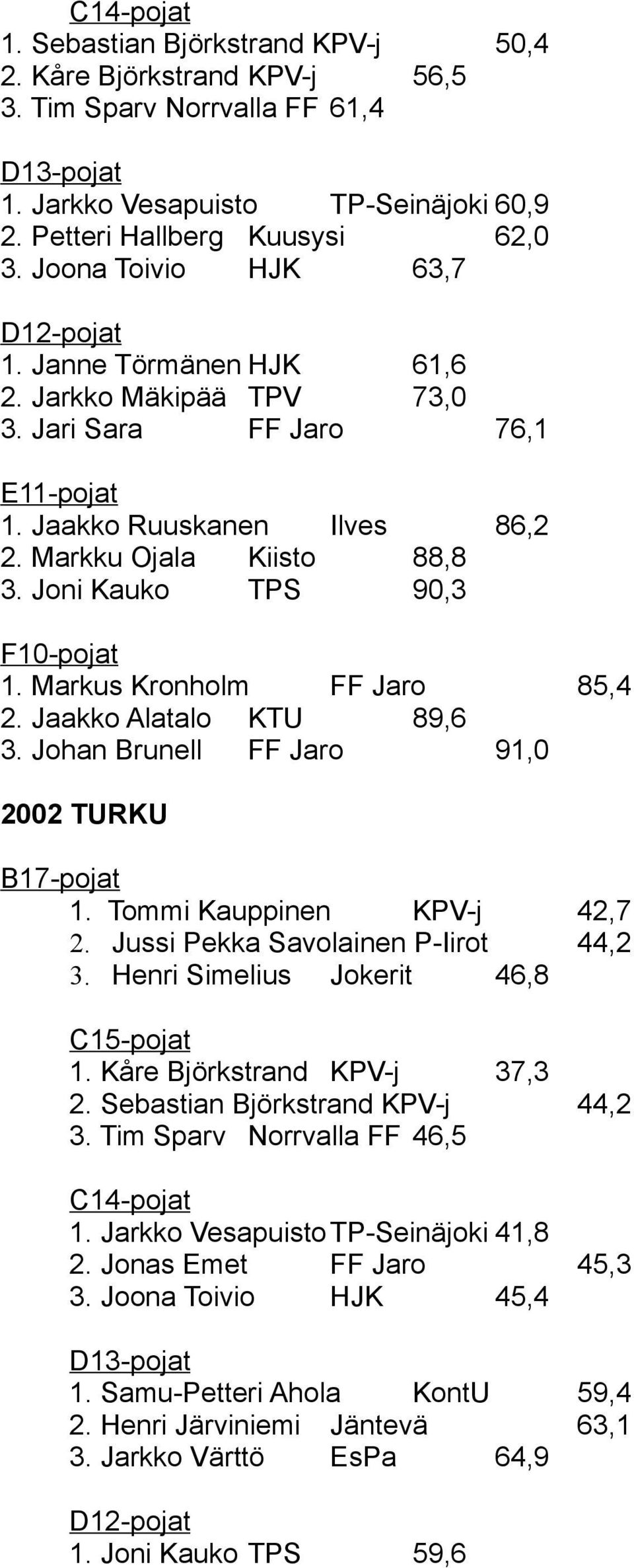 Markus Kronholm FF Jaro 85,4 2. Jaakko Alatalo KTU 89,6 3. Johan Brunell FF Jaro 91,0 2002 TURKU 1. Tommi Kauppinen KPV-j 42,7 2. Jussi Pekka Savolainen P-Iirot 44,2 3. Henri Simelius Jokerit 46,8 1.