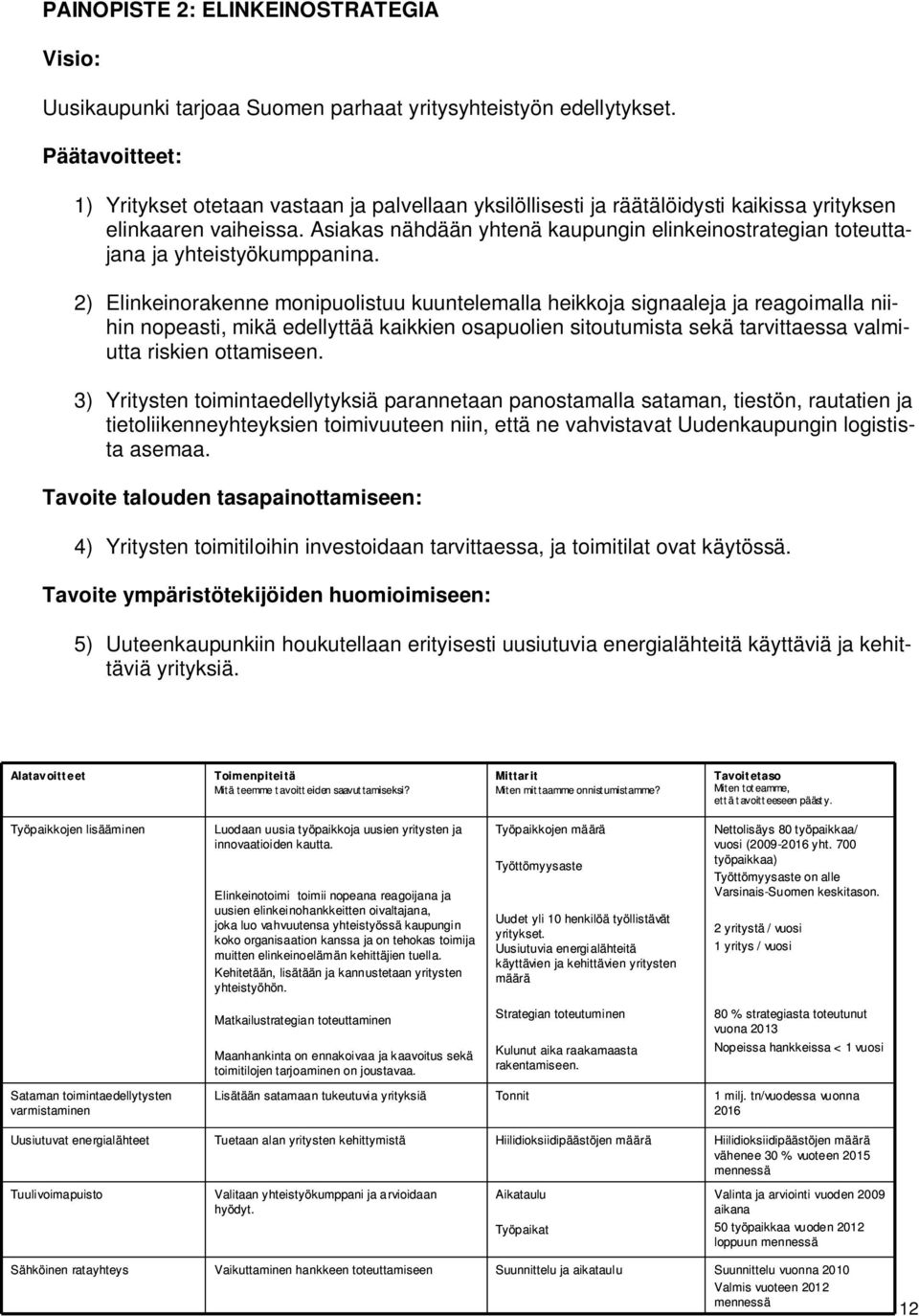 Asiakas nähdään yhtenä kaupungin elinkeinostrategian toteuttajana ja yhteistyökumppanina.