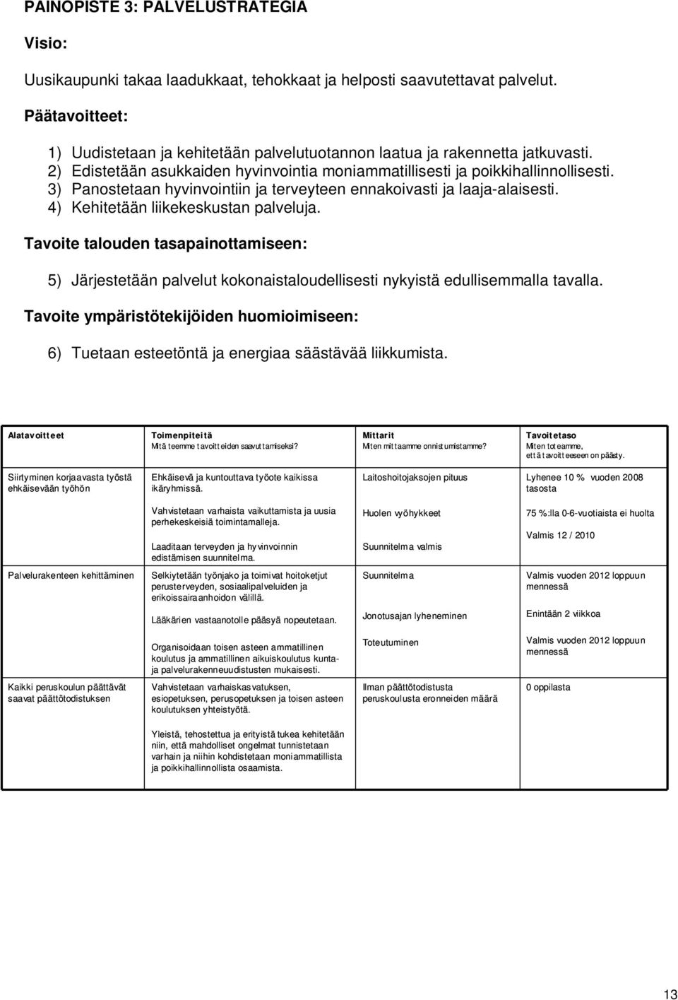 3) Panostetaan hyvinvointiin ja terveyteen ennakoivasti ja laaja-alaisesti. 4) Kehitetään liikekeskustan palveluja.