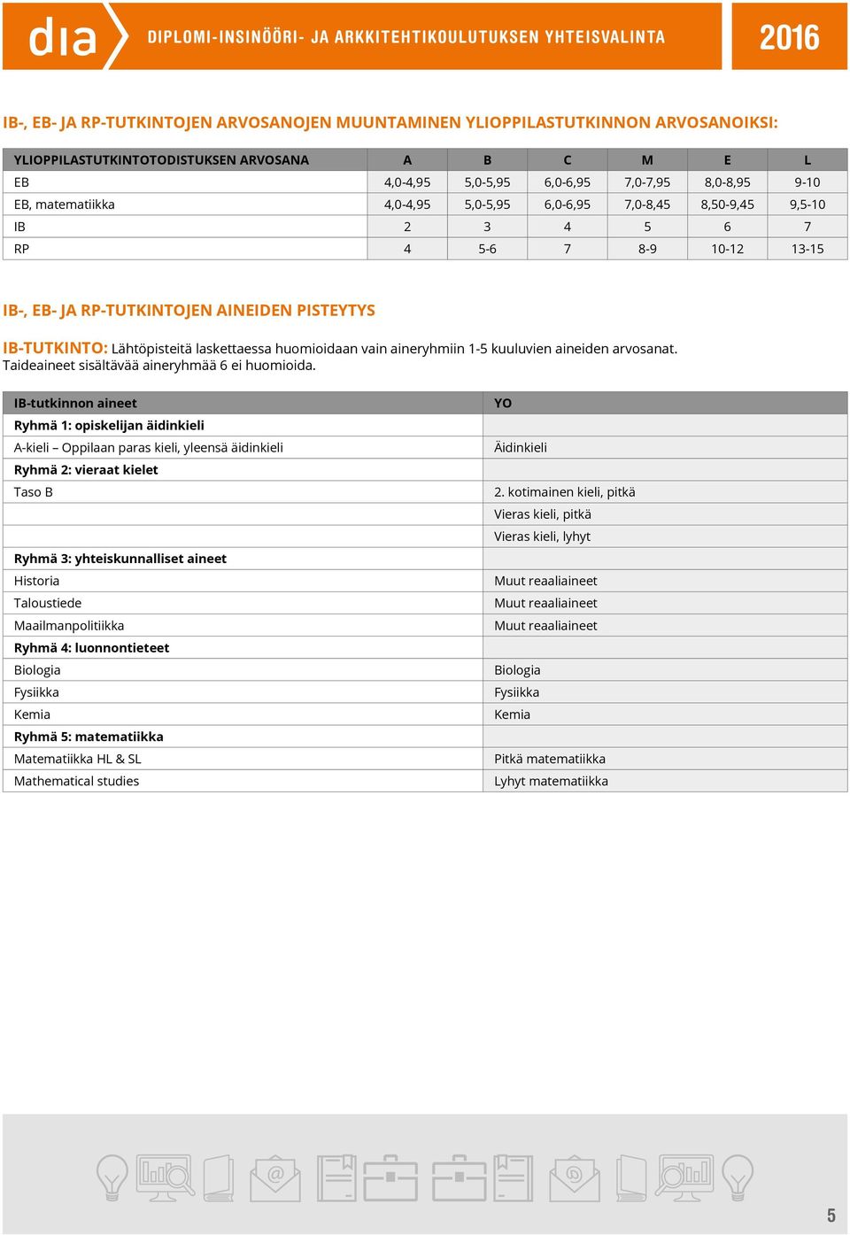 huomioidaan vain aineryhmiin 1-5 kuuluvien aineiden arvosanat. Taideaineet sisältävää aineryhmää 6 ei huomioida.