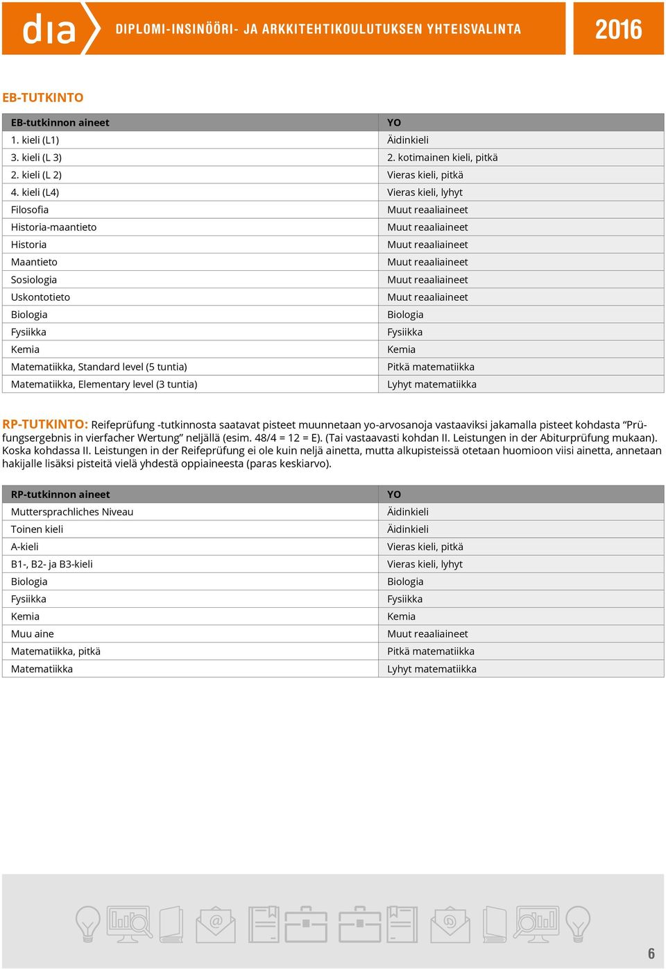tuntia) Lyhyt matematiikka RP-TUTKINTO: Reifeprüfung -tutkinnosta saatavat pisteet muunnetaan yo-arvosanoja vastaaviksi jakamalla pisteet kohdasta Prüfungsergebnis in vierfacher Wertung neljällä