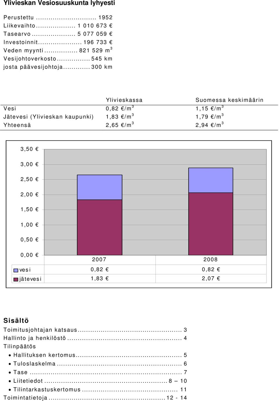 .. 300 km Ylivieskassa Suomessa keskimäärin Vesi 0,82 /m 3 1,15 /m 3 Jätevesi (Ylivieskan kaupunki) 1,83 /m 3 1,79 /m 3 Yhteensä 2,65 /m 3 2,94 /m 3 3,50 3,00