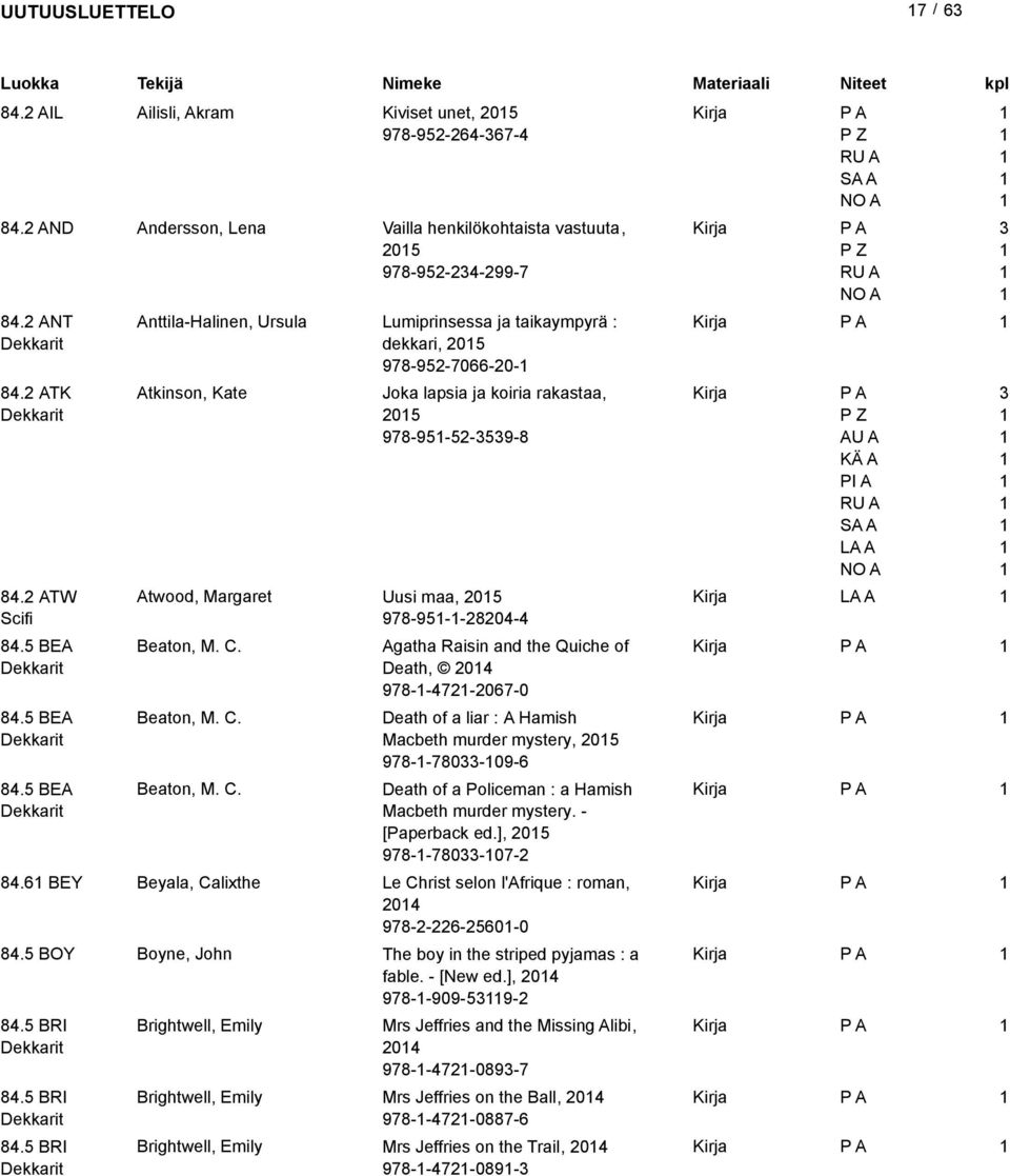 5 BEA Dekkarit Anttila-Halinen, Ursula Lumiprinsessa ja taikaympyrä : dekkari, 05 978-95-7066-0- Atkinson, Kate Joka lapsia ja koiria rakastaa, 05 978-95-5-59-8 P Z Atwood, Margaret Uusi maa, 05