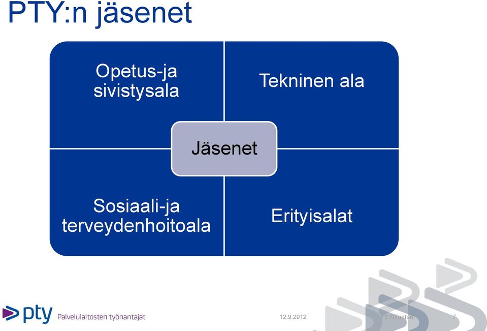 Jäsenet Sosiaali-ja